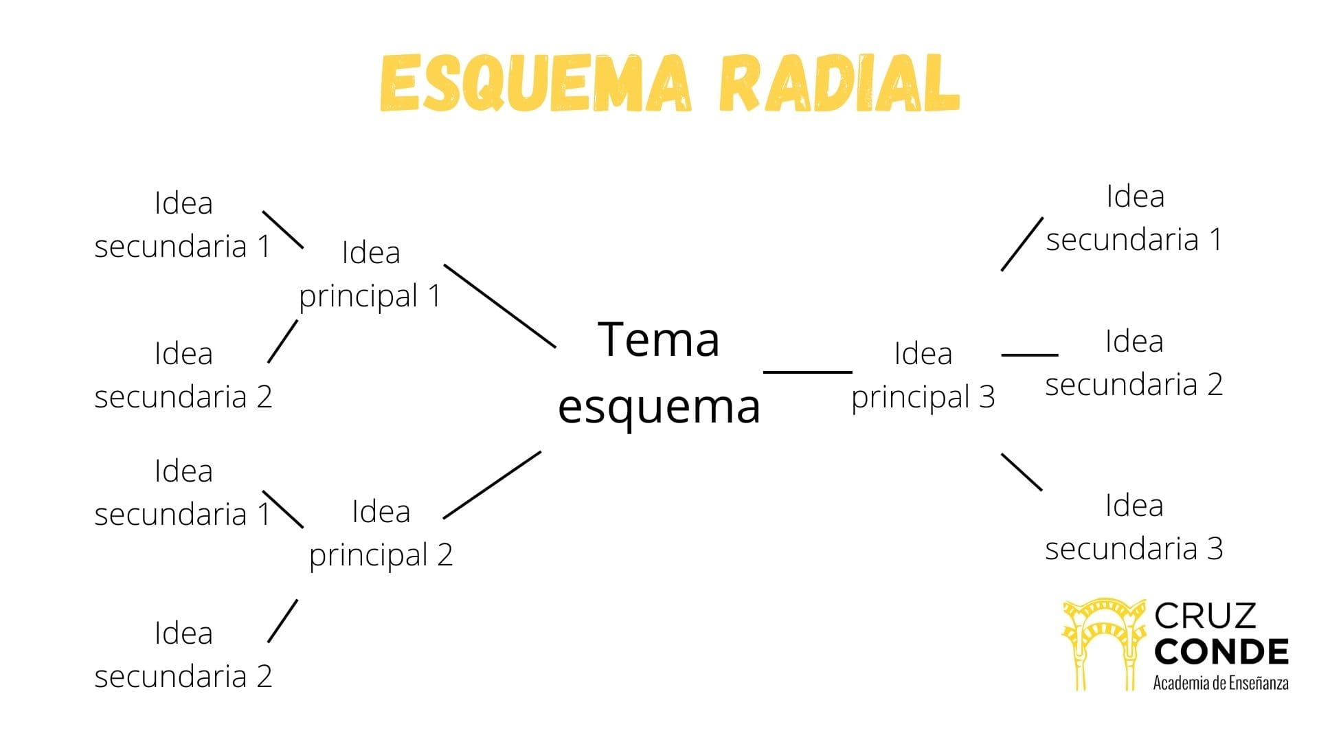 Como-hacer-esquema-radial