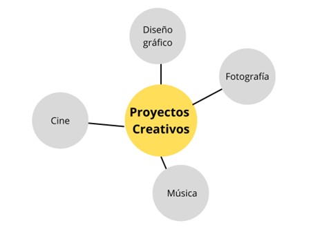 mapa-burbujas