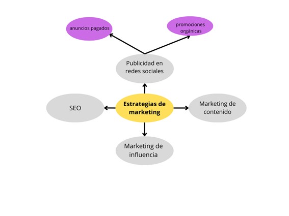 mapa-flujo-multiple