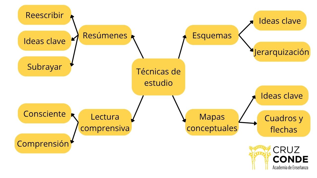 mapa-conceptual
